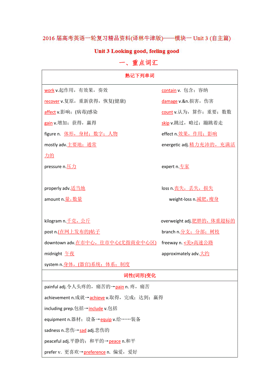 2016年高考英语一轮复习讲练测（译林牛津版）：模块1.doc_第1页