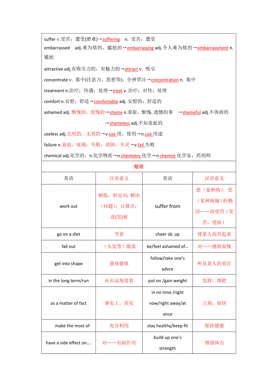 2016年高考英语一轮复习讲练测（译林牛津版）：模块1.doc_第2页