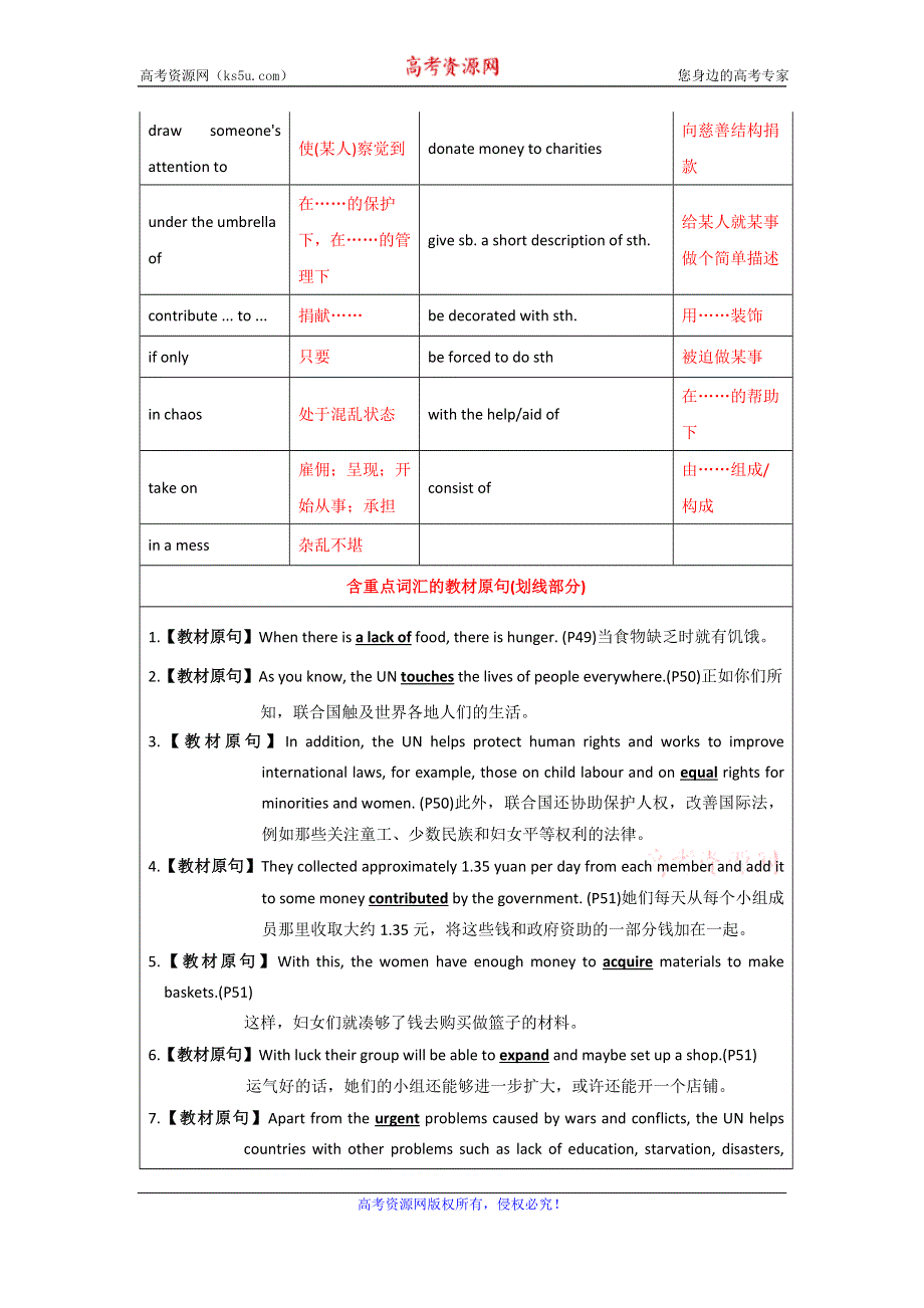 2016年高考英语一轮复习讲练测（译林牛津版）：模块6.4 HELPING PEOPLE AROUND THE WORLD（讲） WORD版含解析.doc_第3页