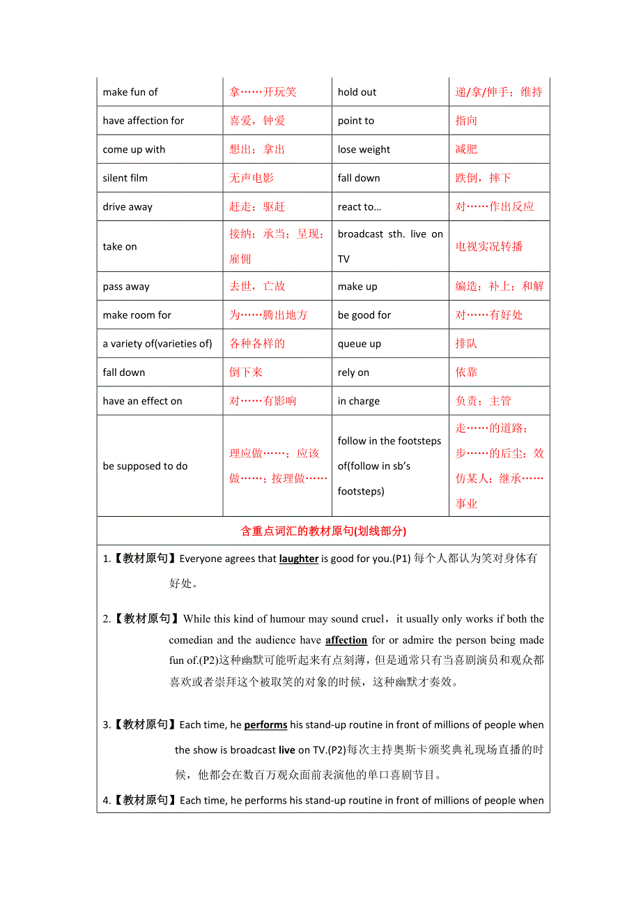 2016年高考英语一轮复习讲练测（译林牛津版）：模块6.doc_第3页