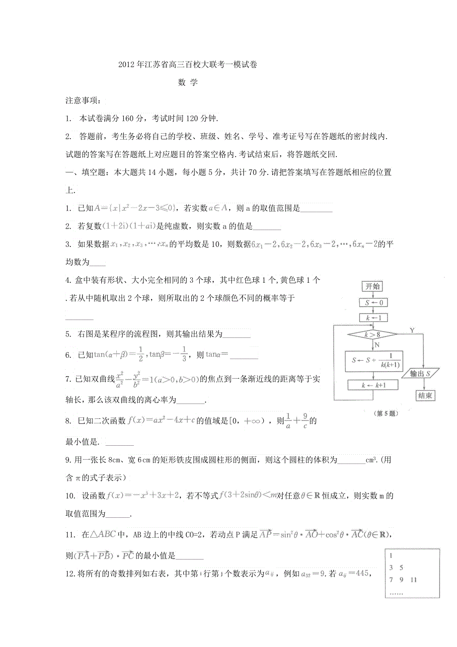 江苏省2012届高三百校大联考一模试卷（数学）WORD版.doc_第1页