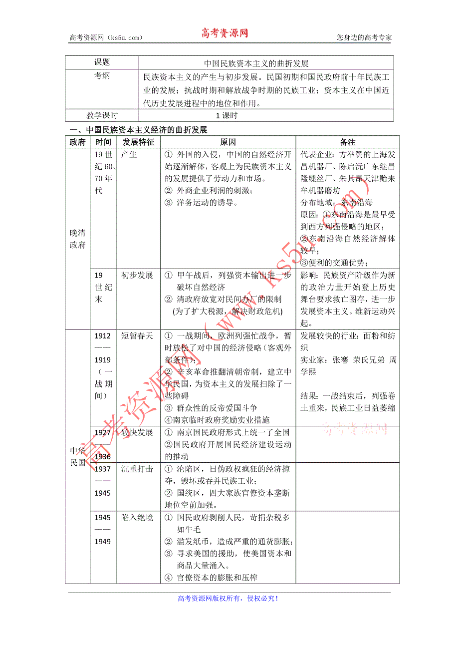 2012高一历史学案 3.2 中国民族资本主义的曲折发展 10（人教版必修2）.doc_第1页