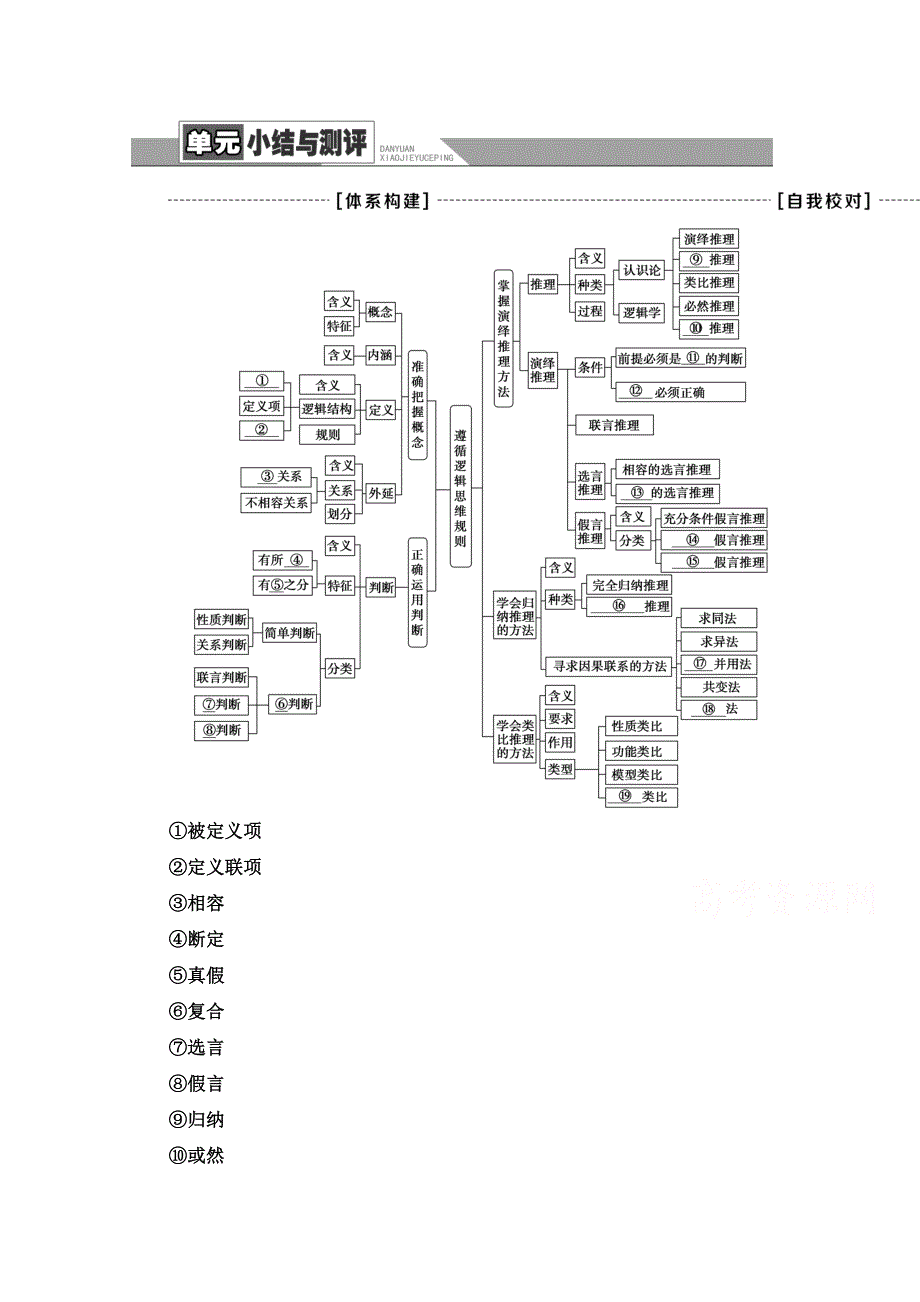 新教材2021-2022学年高中政治部编版选择性必修3学案：第2单元 遵循逻辑思维规则 单元小结与测评 WORD版含解析.doc_第1页