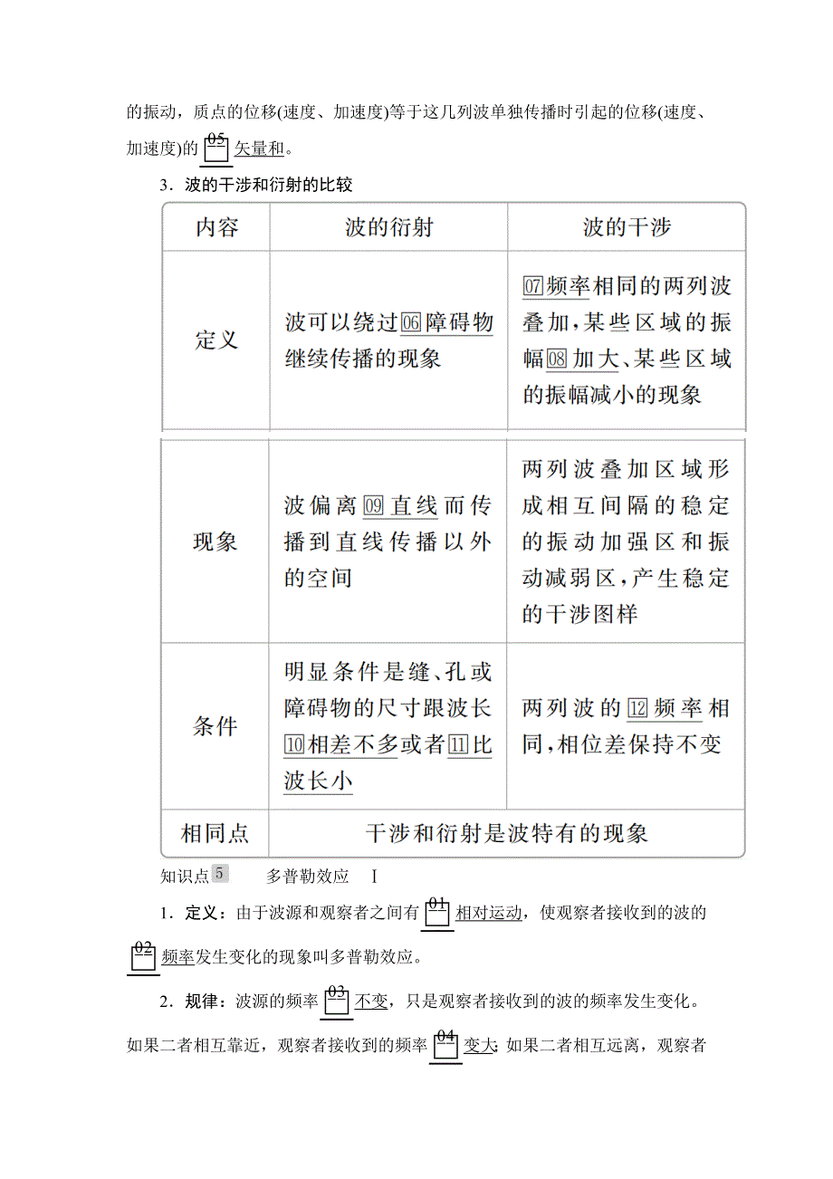 2020高考物理一轮复习学案：第十四章 第2讲 机械波 WORD版含解析.doc_第3页