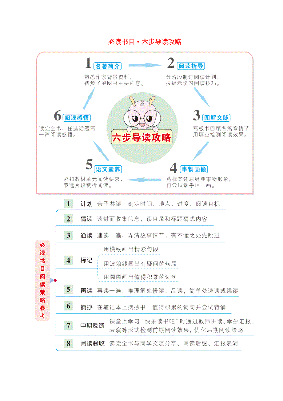 四年级语文下册 必读书目 六步导读攻略 新人教版.doc_第1页