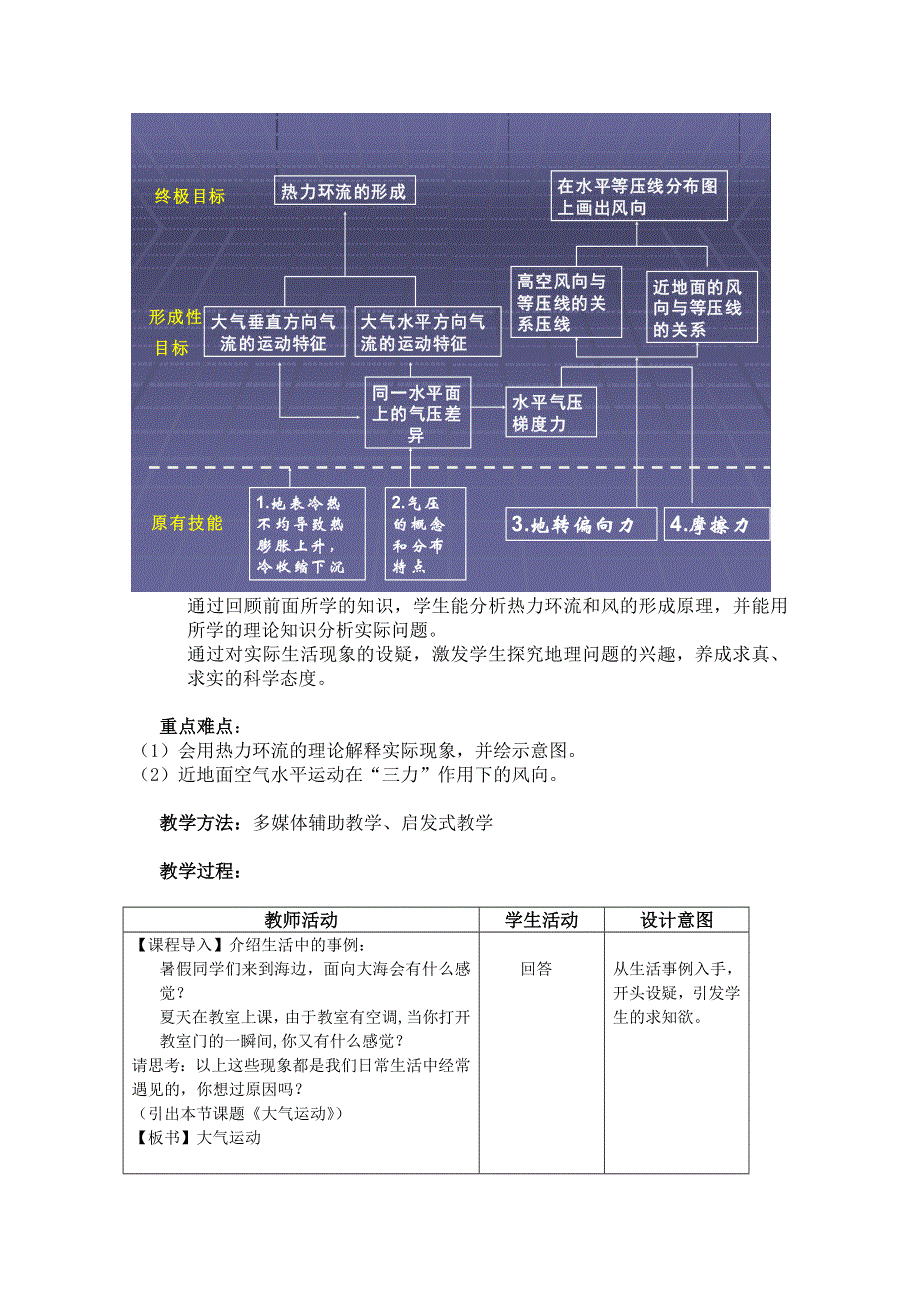 北京市昌平区高中地理教学设计新课程培训资料：大气运动（中图版必修一）.doc_第2页