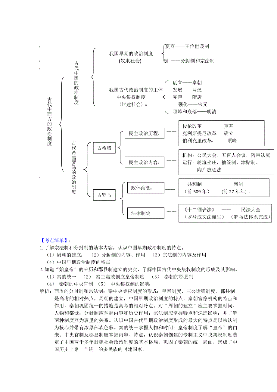 2012高一历史学案：1.1《第一节中国早期政治制度的特点》109（人民版必修1）.doc_第1页