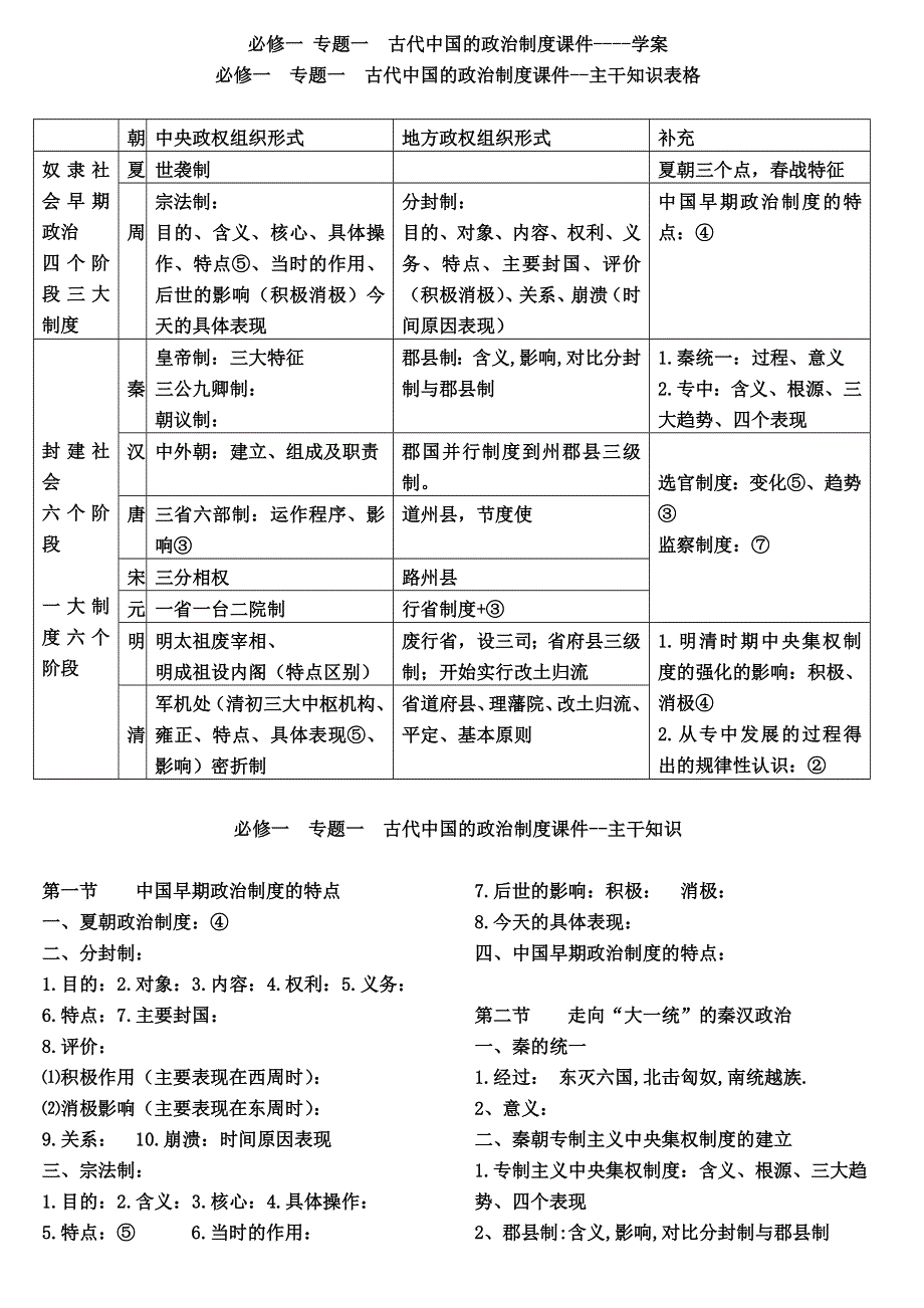 2012高一历史学案：1.1《第一节中国早期政治制度的特点》118（人民版必修1）.doc_第1页