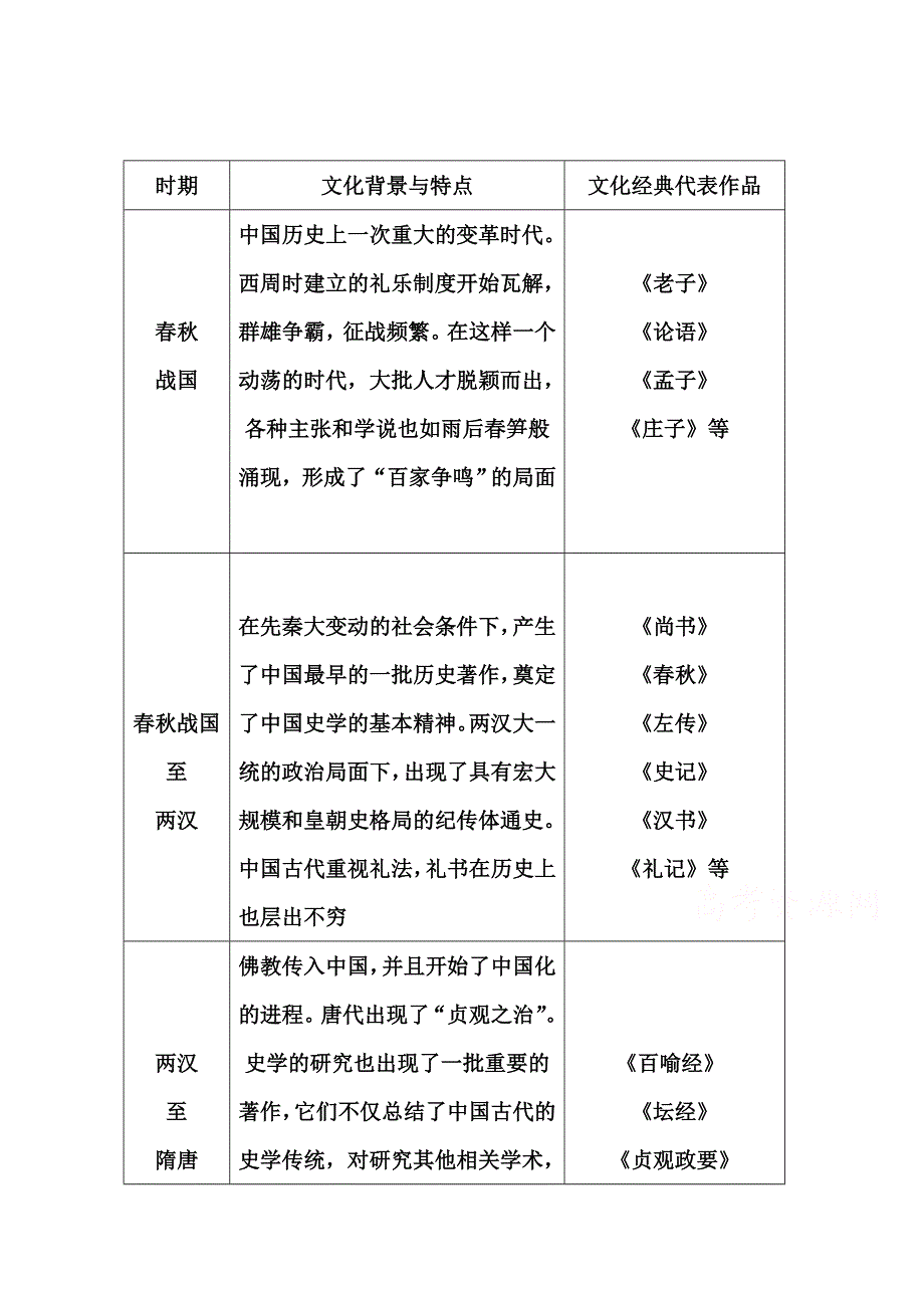 2014-2015学年高中语文（人教选修 中国文化经典研读） 提示2.doc_第1页