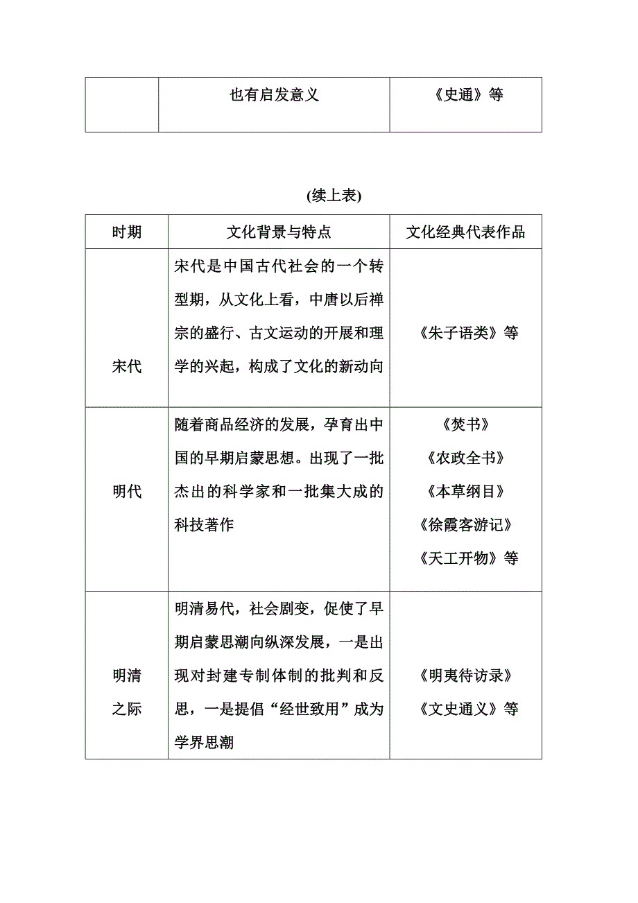 2014-2015学年高中语文（人教选修 中国文化经典研读） 提示2.doc_第2页