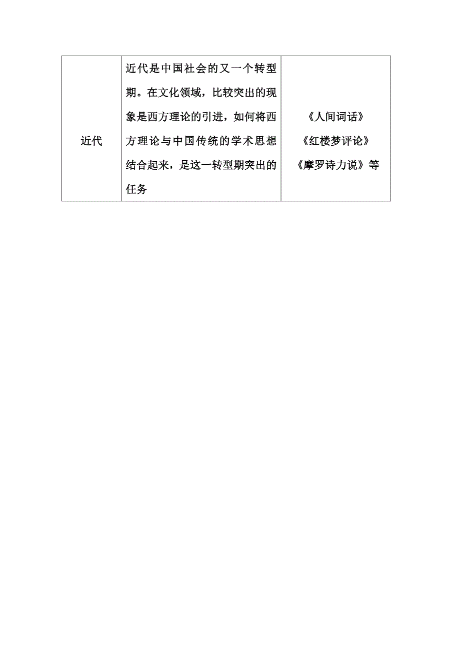 2014-2015学年高中语文（人教选修 中国文化经典研读） 提示2.doc_第3页