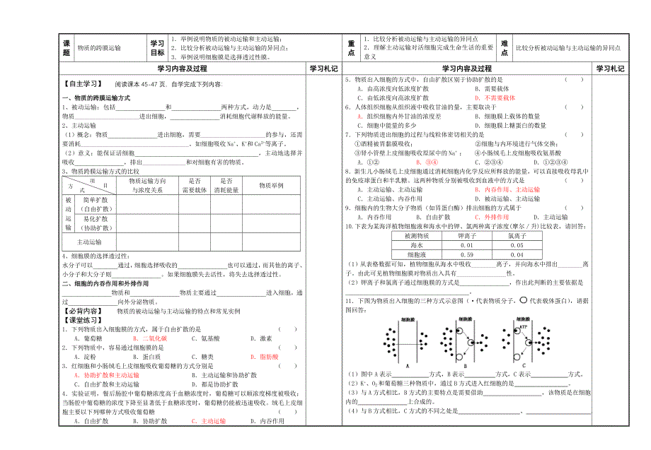 江苏省2013—2014学年高一生物（苏教版）必修一学案11：物质的跨膜运输.doc_第1页