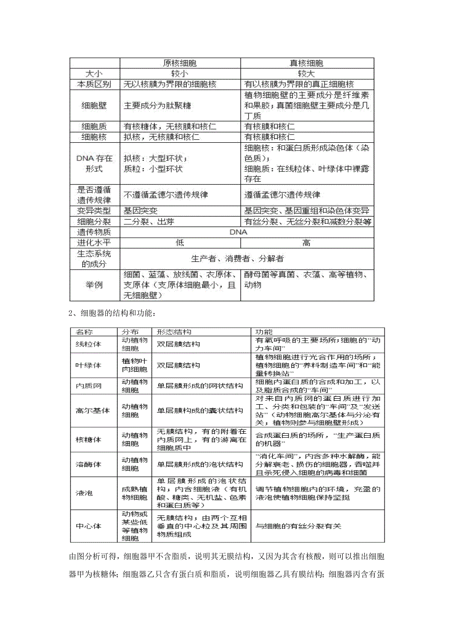 北京市朝阳区2020届高三上学期期中考试质量检测生物试题 WORD版含解析.doc_第3页