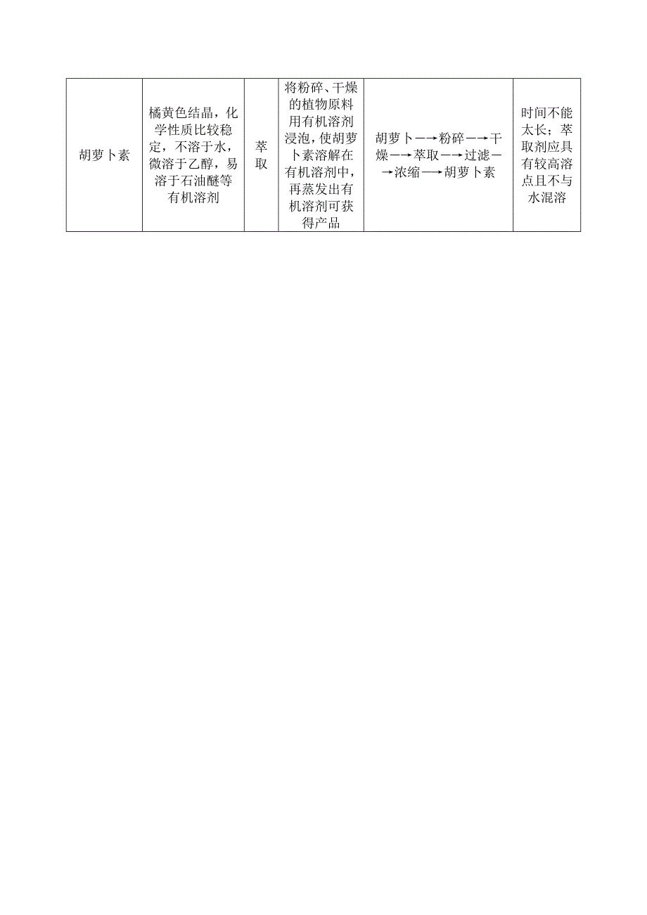 2019-2020学年人教版高中生物选修一同步6-专题小结 WORD版含答案.doc_第2页