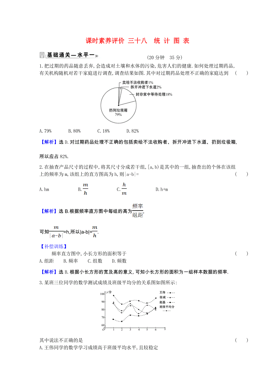 2020-2021学年新教材高中数学 课时素养评价 第14章 统计 14.3 统计图表（含解析）苏教版必修第二册.doc_第1页