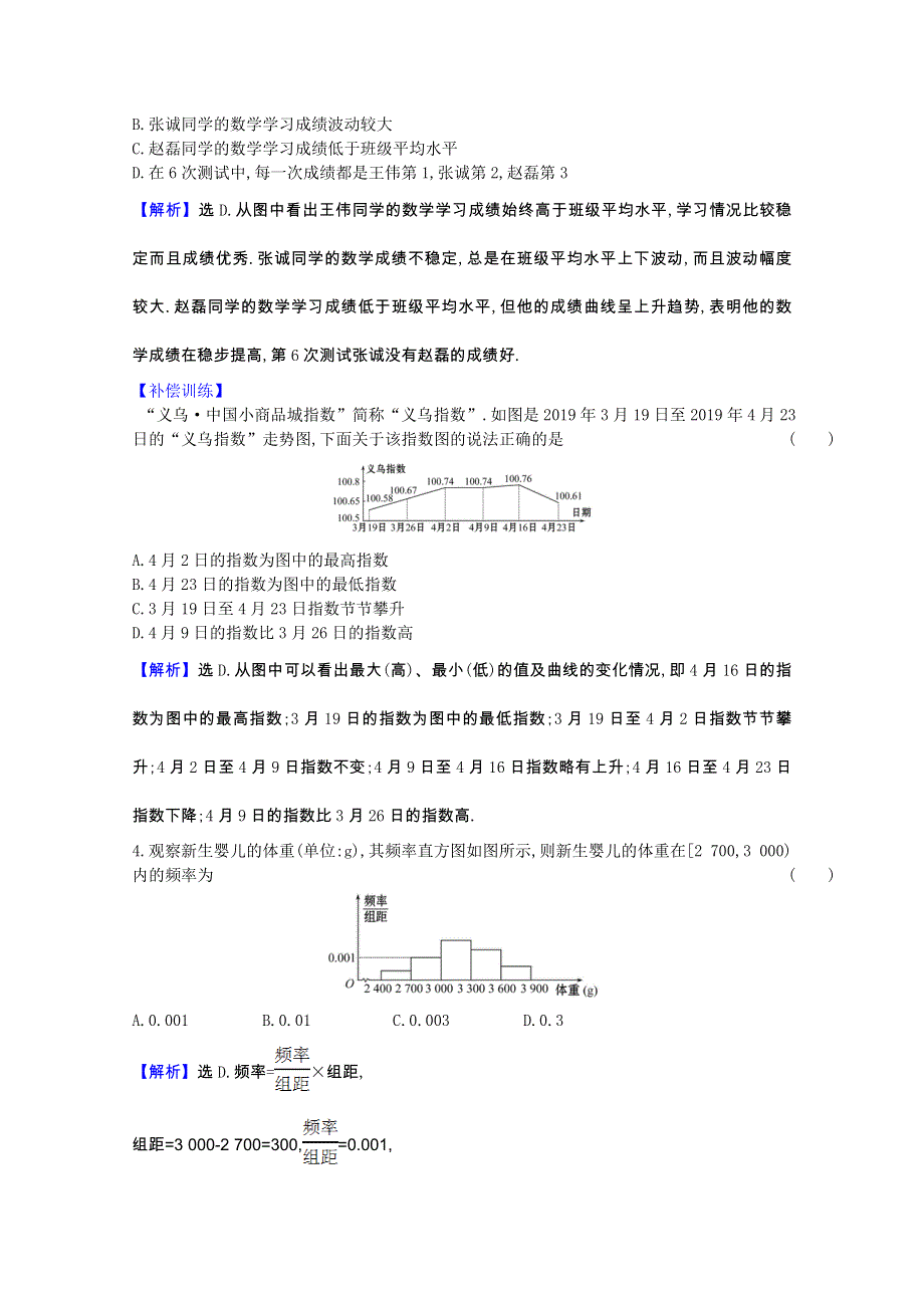 2020-2021学年新教材高中数学 课时素养评价 第14章 统计 14.3 统计图表（含解析）苏教版必修第二册.doc_第2页