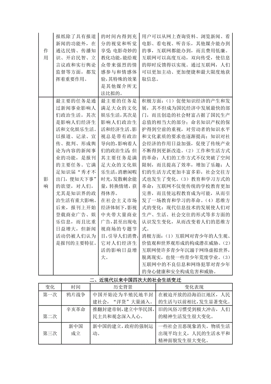 2012高一历史导练：5.3《大众传媒的变迁》人教必修二.doc_第2页