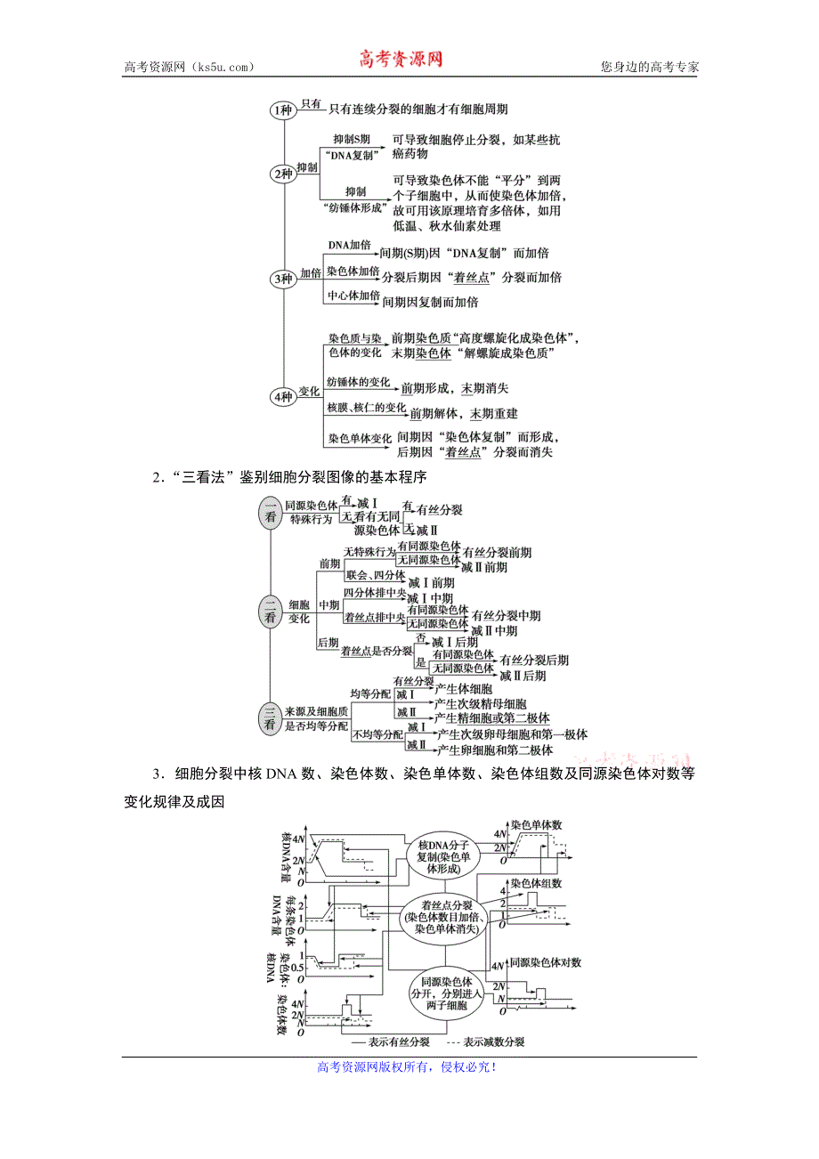 2020高考生物二轮考前复习方略课标版讲义：专题三　细胞的生命历程 .doc_第3页