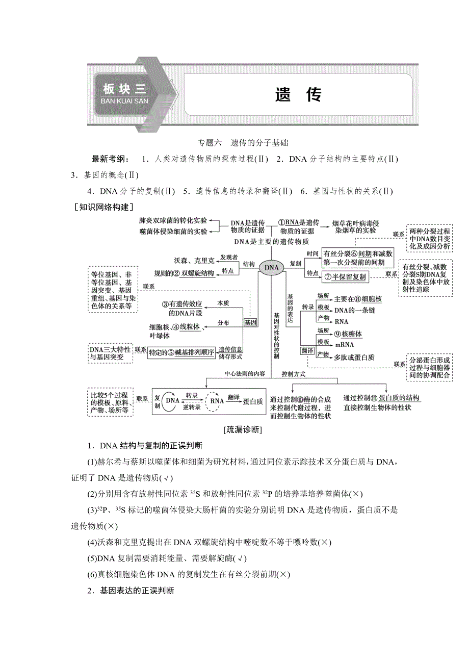 2020高考生物二轮考前复习方略课标版讲义：专题六　遗传的分子基础 .doc_第1页
