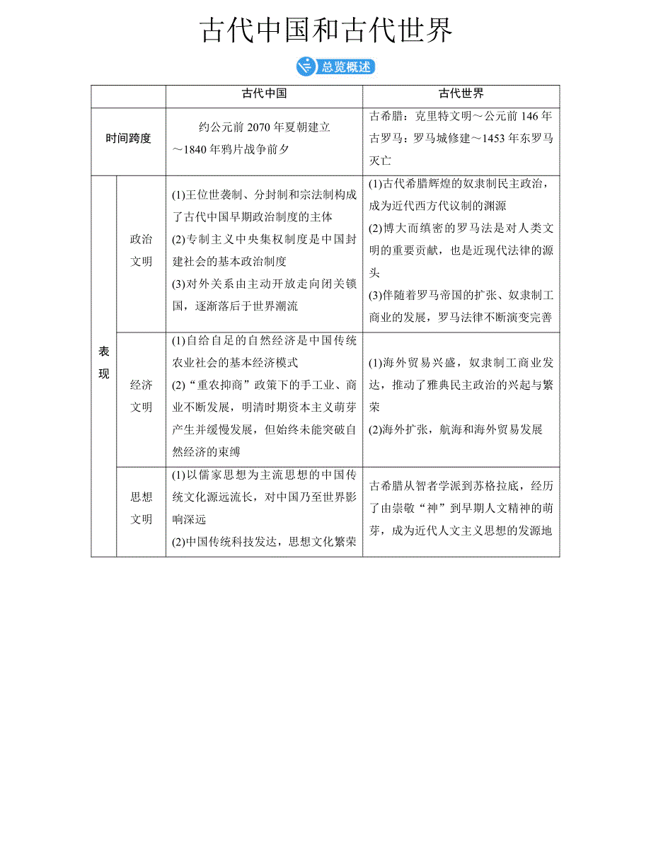 2022年高考二轮专题复习集锦 历史 PDF版含解析.pdf_第2页