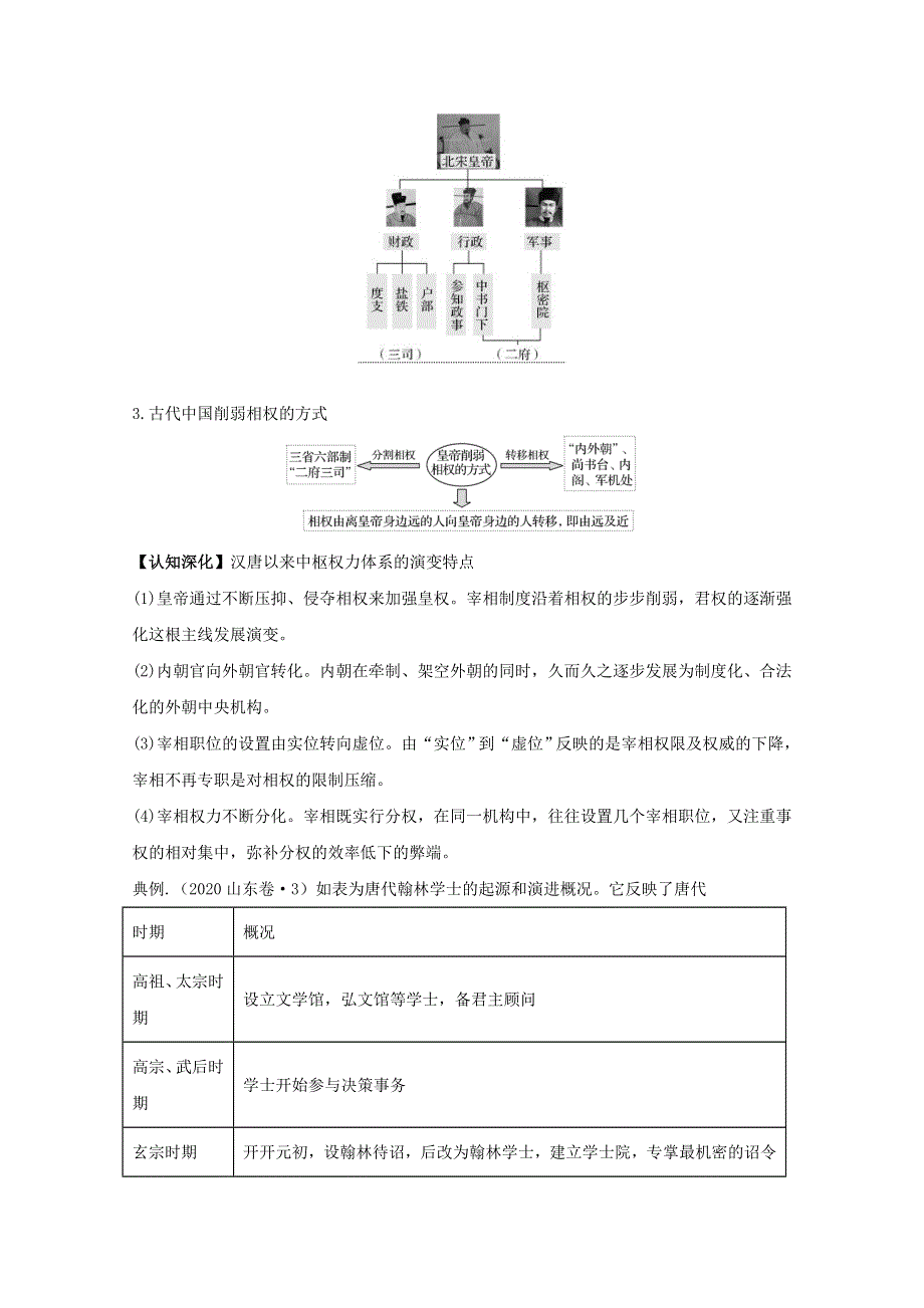 2021年高考历史思维导图一轮复习学案之政治史（人教版）1-2从汉至元政治制度的演变 WORD版含解析.doc_第2页