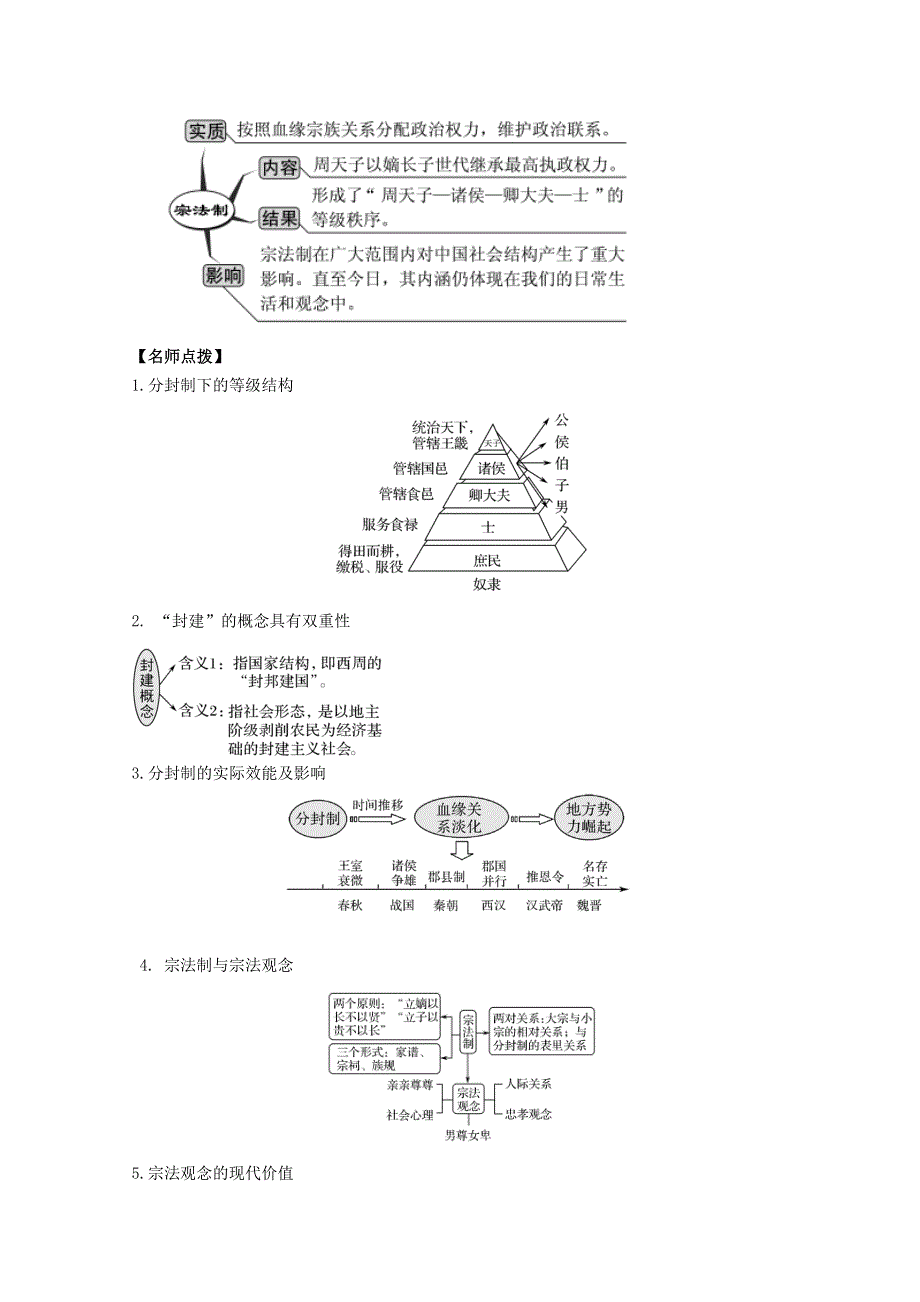 2021年高考历史思维导图一轮复习学案之政治史（人教版）1-1 西周的政治制度和秦朝中央集权制度的形成 WORD版含解析.doc_第2页