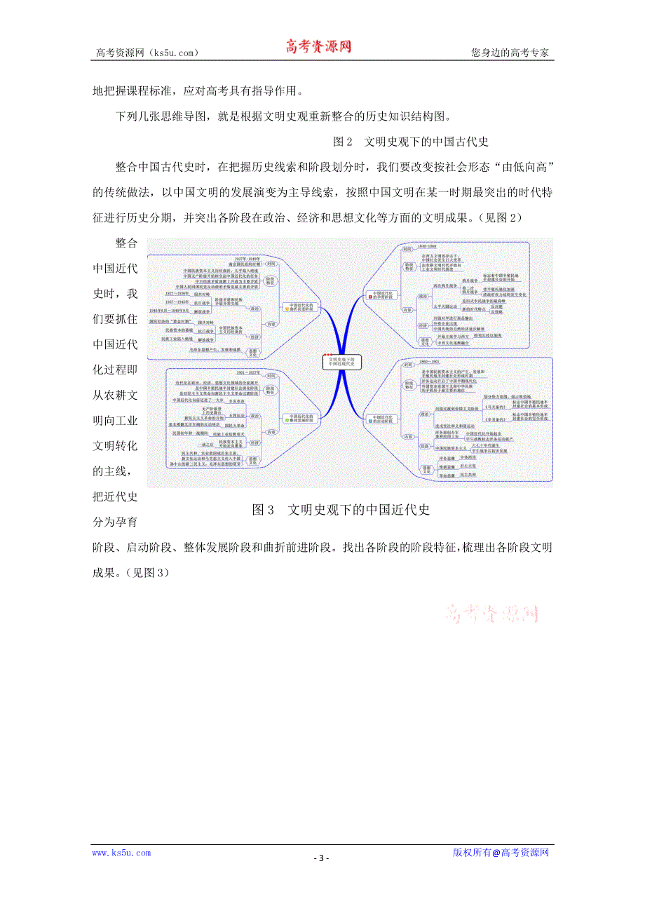 图解多元史观整合历史知识.doc_第3页