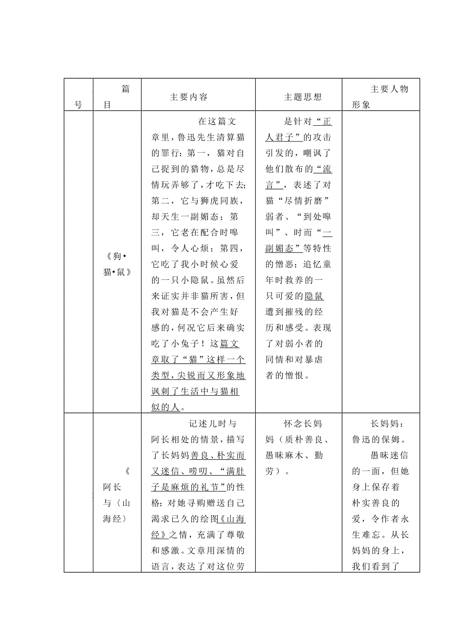 《朝花夕拾》名著导读及练习题梳理.docx_第2页