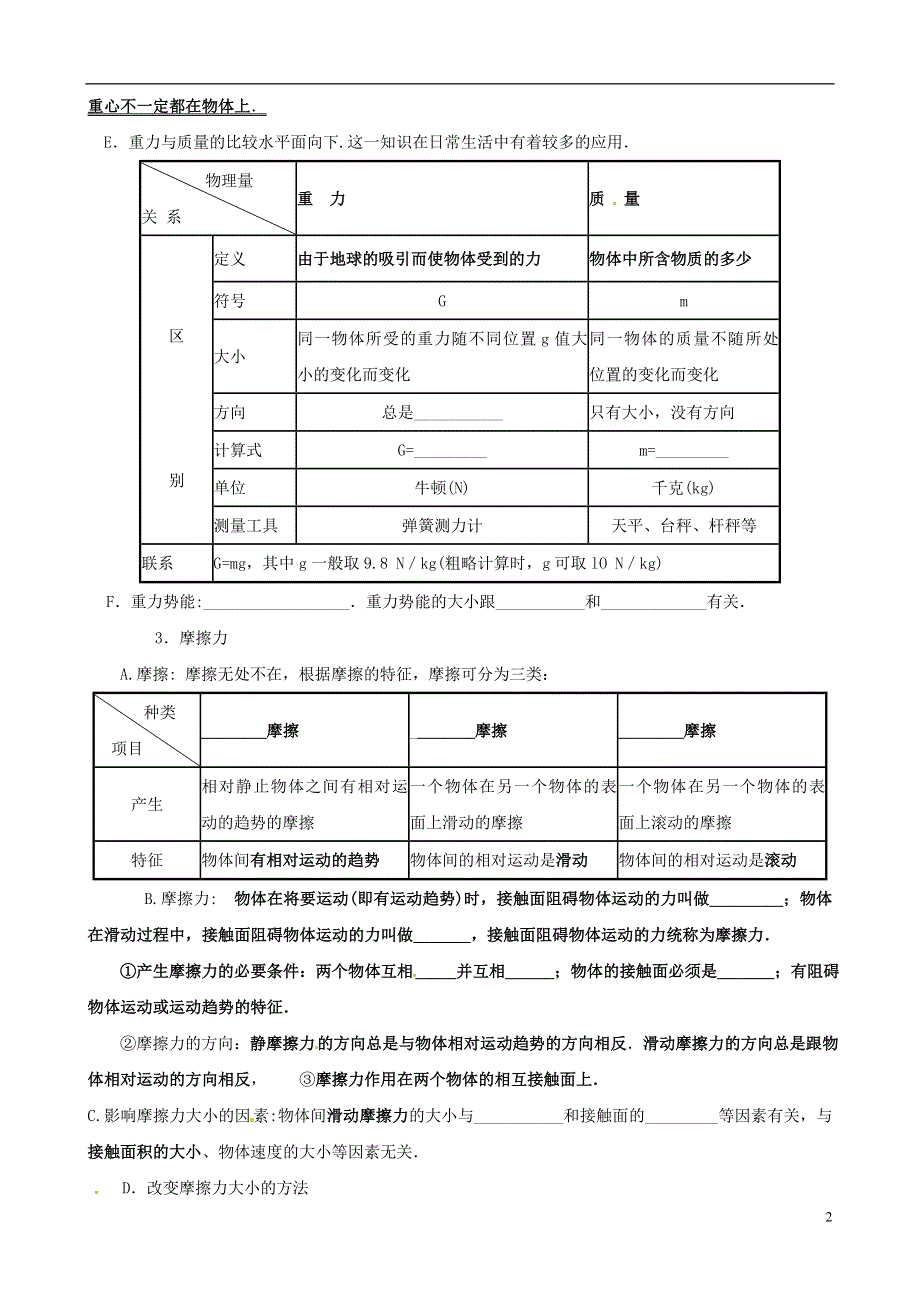 江苏省泗阳县卢集初级中学九年级物理《力 弹力》知识梳理（无答案）.docx_第2页