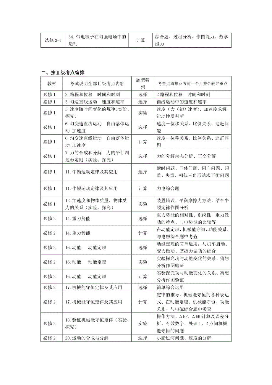 江苏省2012高考物理备考辅导整合资料（四）考前一个月考查点猜想试卷.doc_第3页