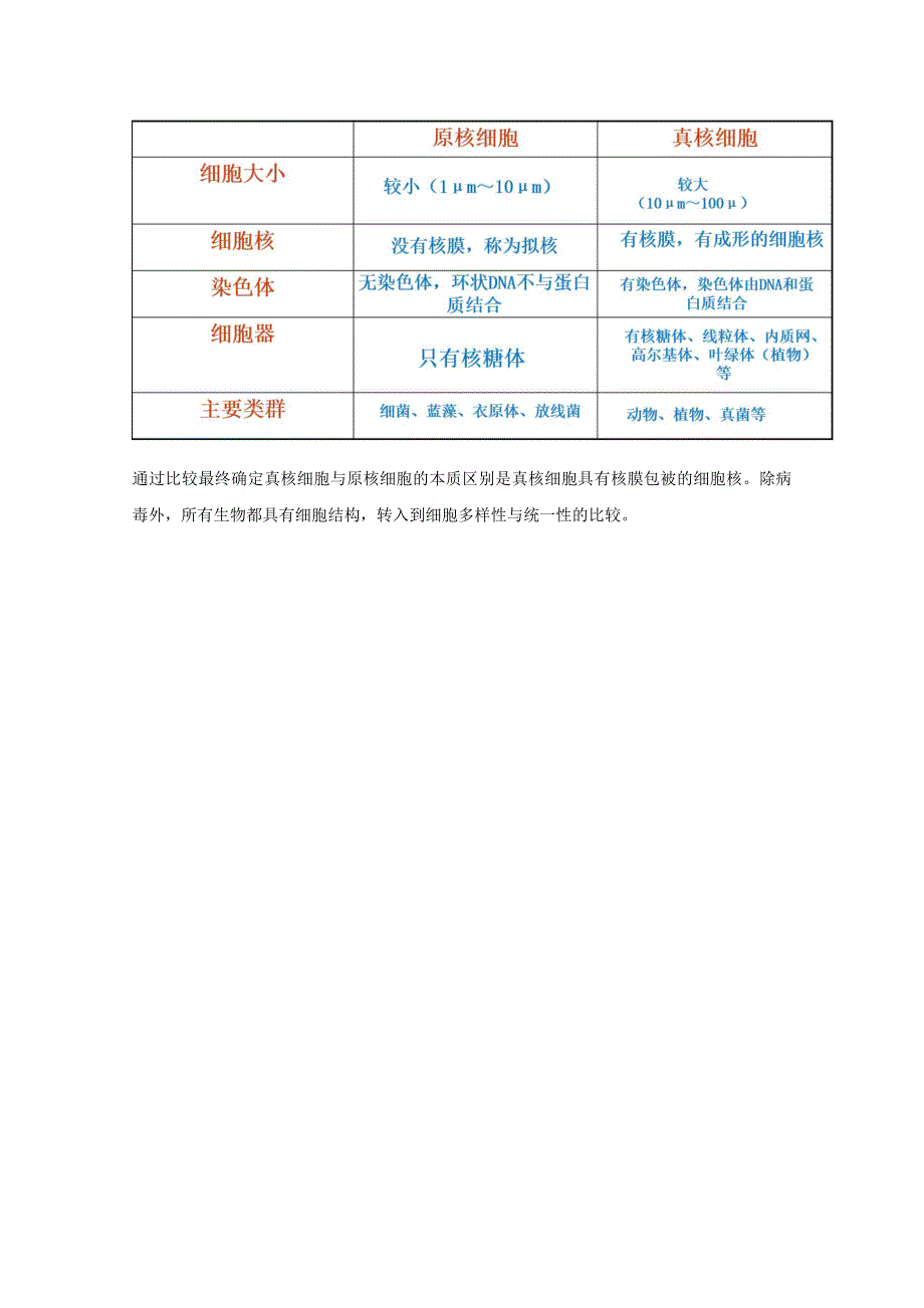 新教材2021-2022学年高中生物人教版必修第一册教案：第一章走进细胞第二节细胞的多样性和统一性 WORD版含答案.docx_第3页