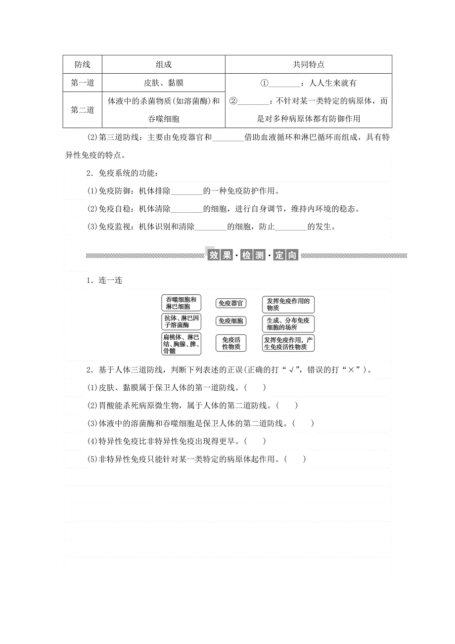 2020-2021学年新教材高中生物 第4章 免疫调节 第1节 免疫系统的组成和功能课前习题（含解析）新人教版选择性必修1.doc_第2页