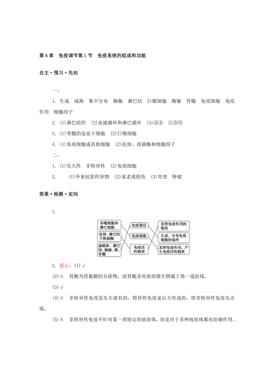 2020-2021学年新教材高中生物 第4章 免疫调节 第1节 免疫系统的组成和功能课前习题（含解析）新人教版选择性必修1.doc_第3页