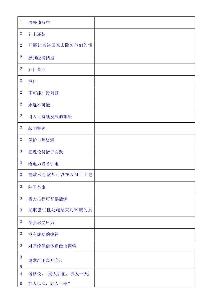 江苏省丹阳高级中学2017届高三英语短语过关M10U1 WORD版含答案.doc_第3页