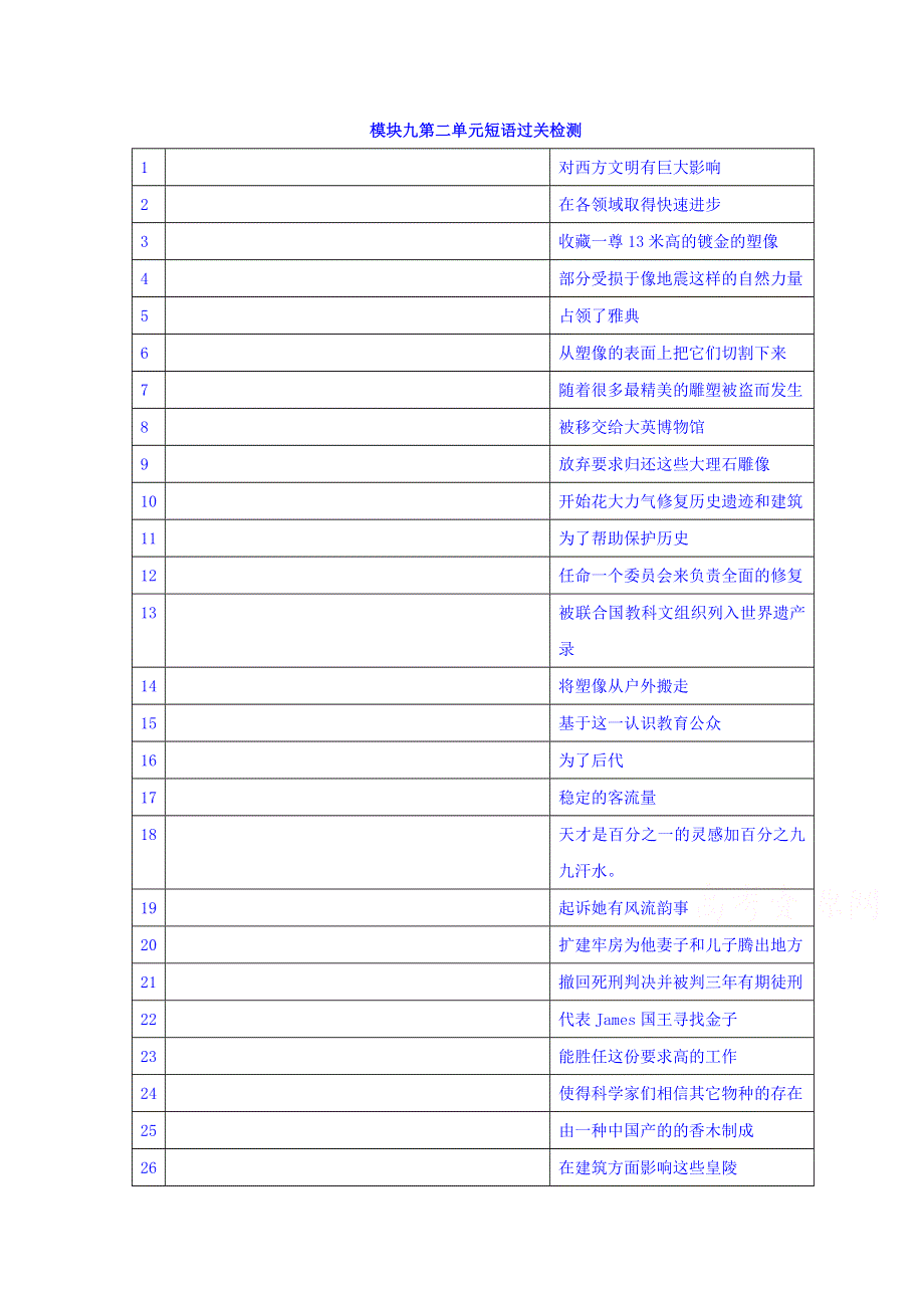 江苏省丹阳高级中学2017届高三英语短语过关M9U2 WORD版含答案.doc_第1页