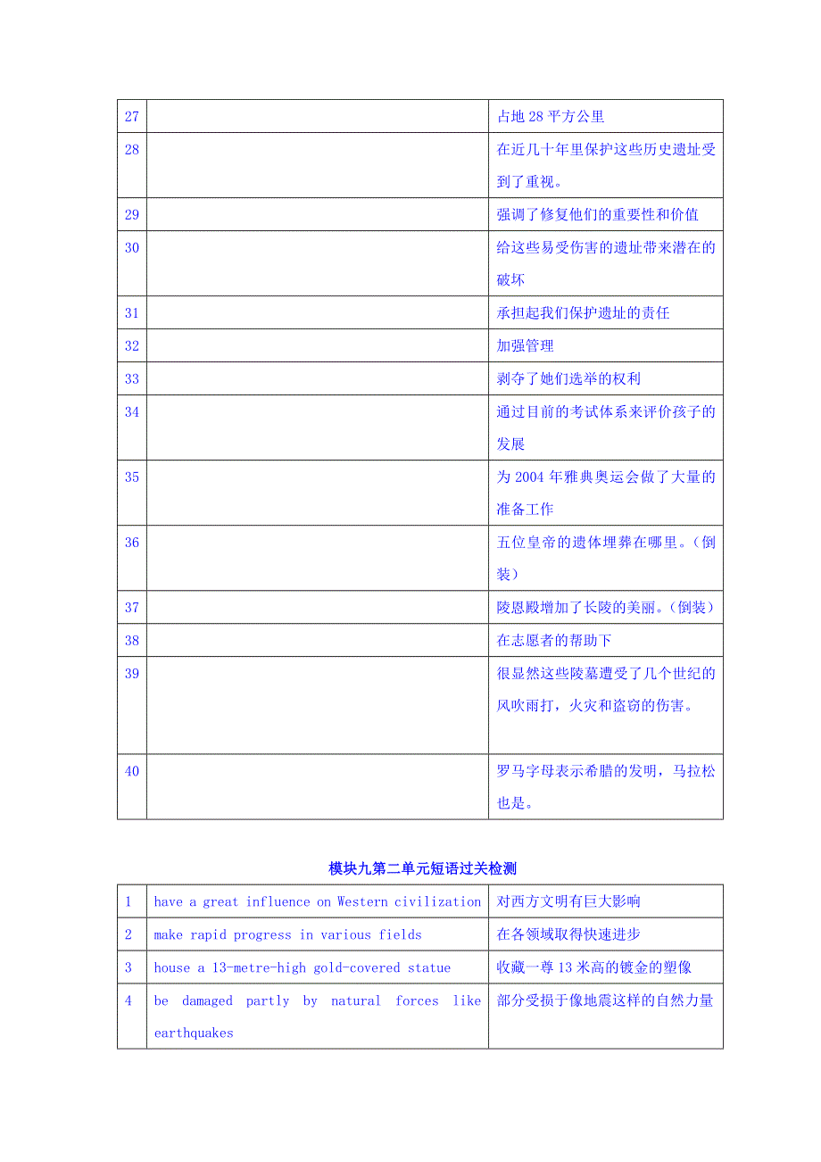 江苏省丹阳高级中学2017届高三英语短语过关M9U2 WORD版含答案.doc_第2页