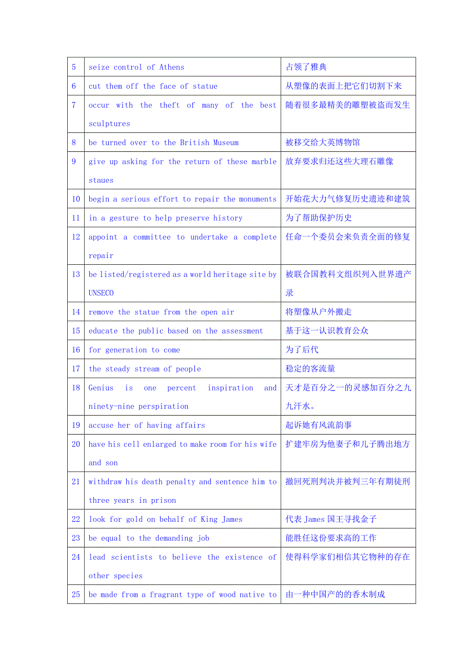 江苏省丹阳高级中学2017届高三英语短语过关M9U2 WORD版含答案.doc_第3页