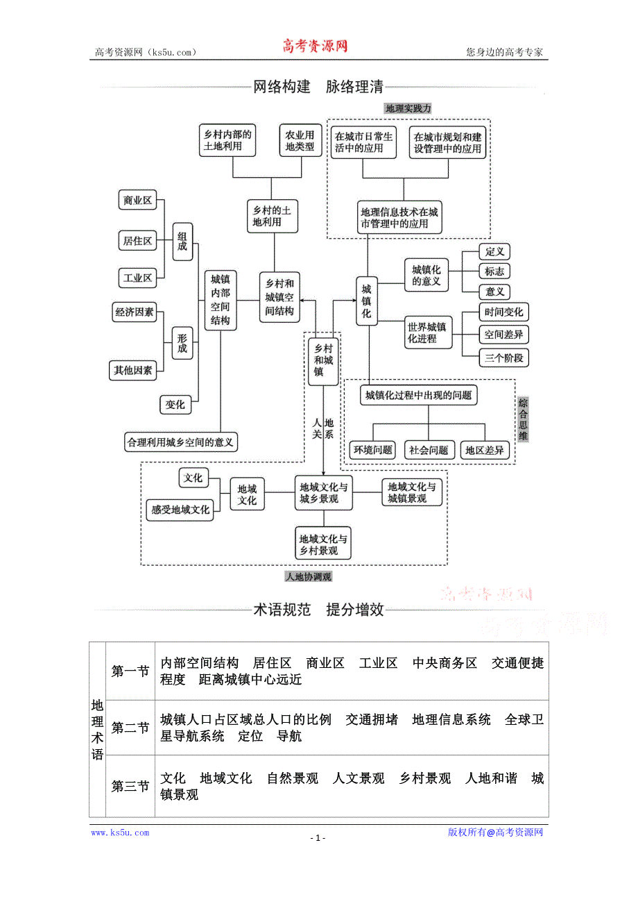 新教材2021春高中地理必修第二册人教版演练：第二章　乡村和城镇 章末综合提升 WORD版含解析.doc_第1页