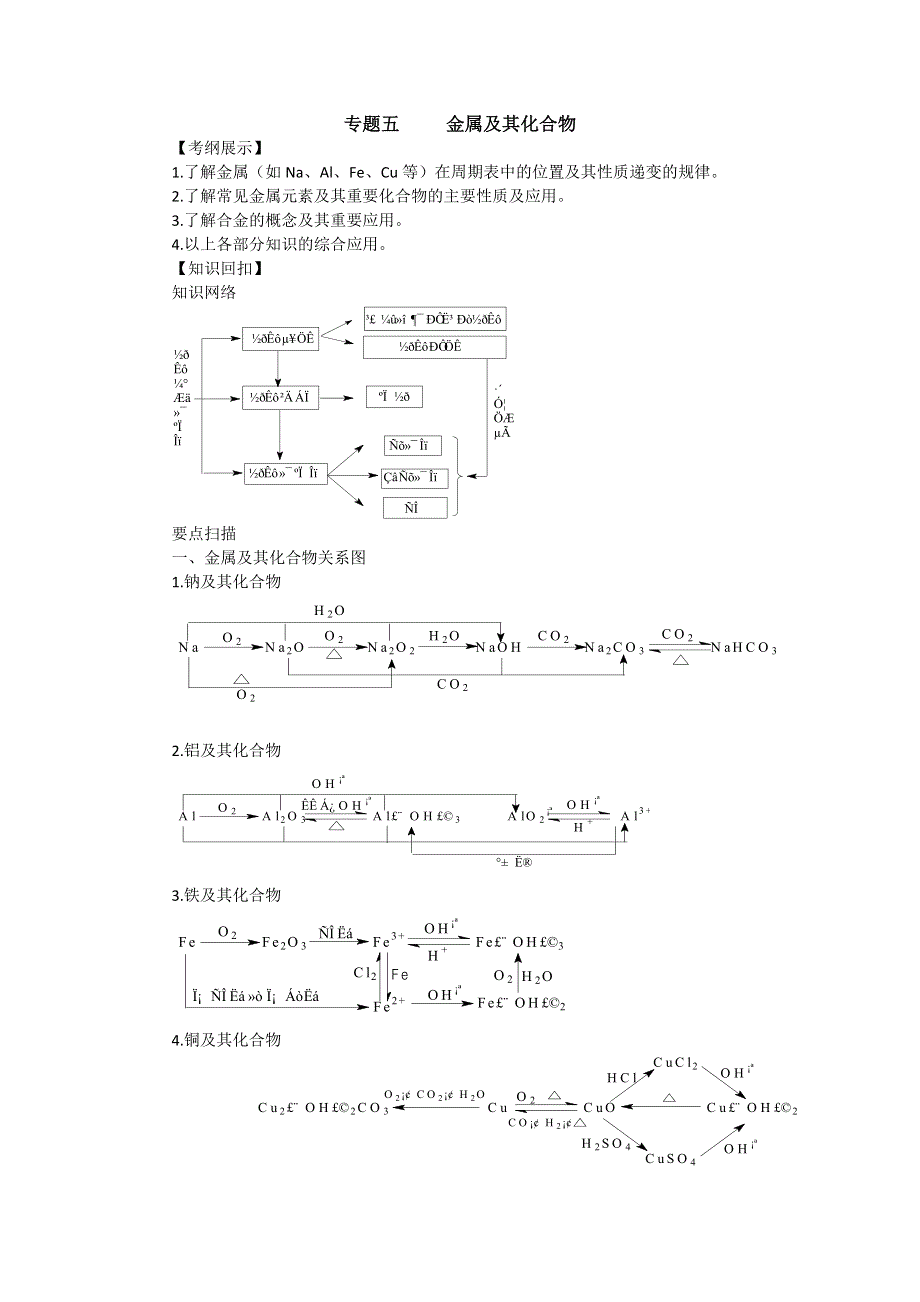 山东省潍坊市临朐一中2012届高三化学二轮复习学案：专题5 金属及其化合物.doc_第1页