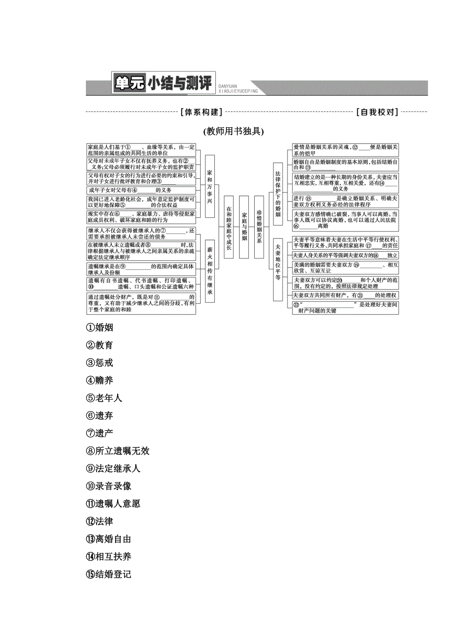 2021-2022同步新教材部编版政治选择性必修2学案：第2单元 家庭与婚姻 单元小结与测评 WORD版含答案.doc_第1页