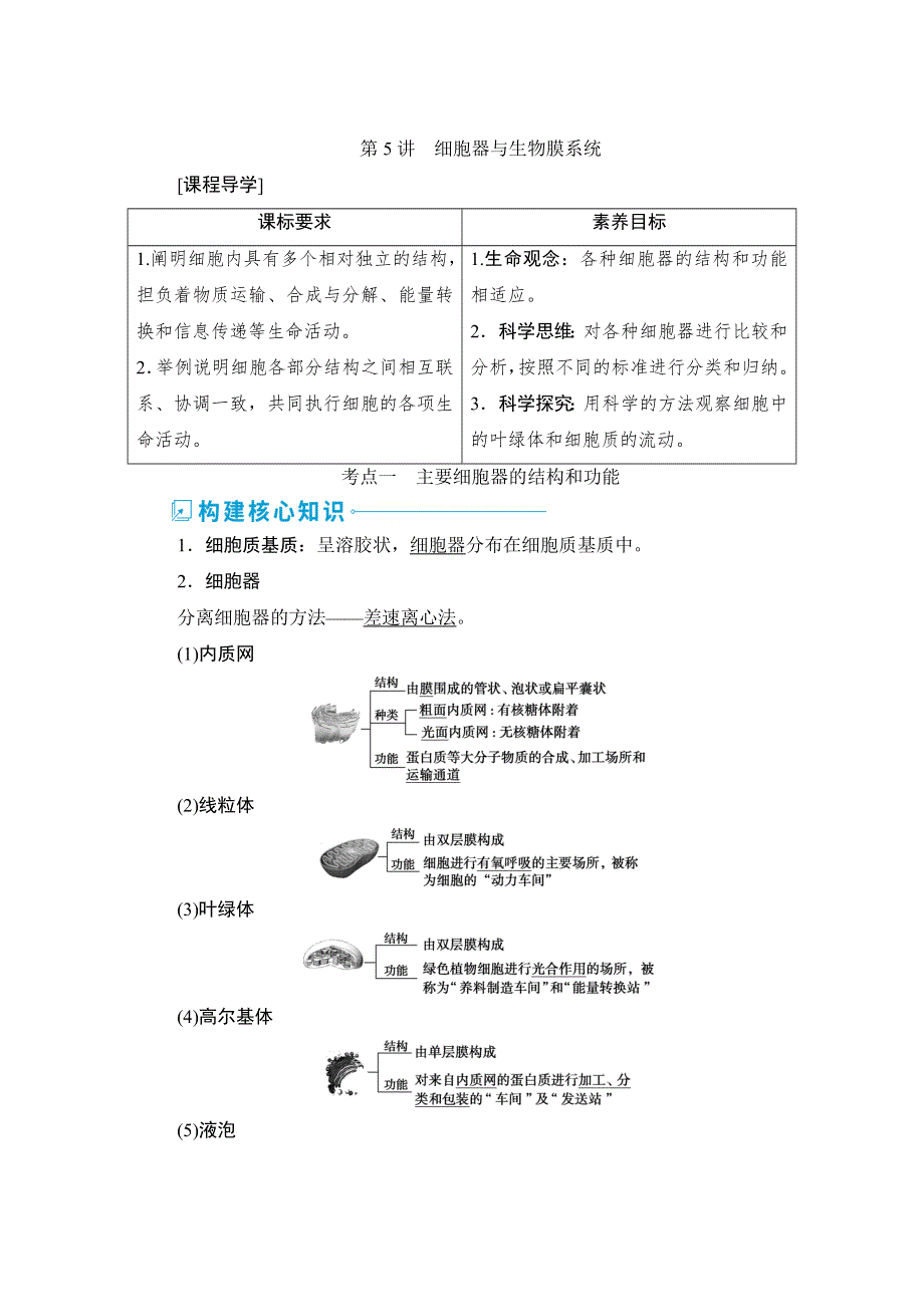 2022新高考新教材生物人教版一轮总复习学案：第二单元 第5讲　细胞器与生物膜系统 WORD版含答案.doc_第1页