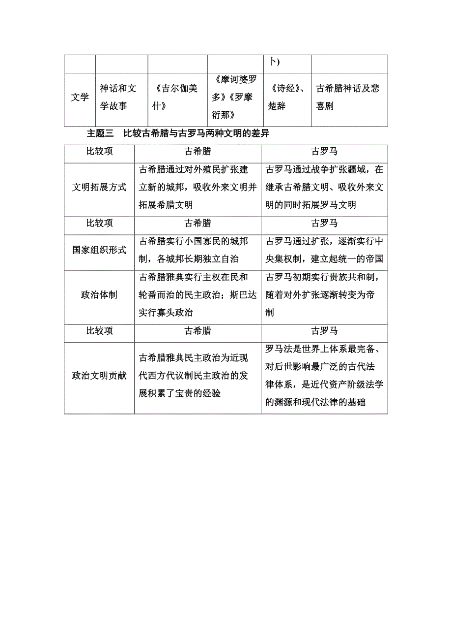 2021-2022同步新教材历史部编版中外历史纲要下学案：第1单元 古代文明的产生与发展 单元综合提升 WORD版含答案.doc_第3页