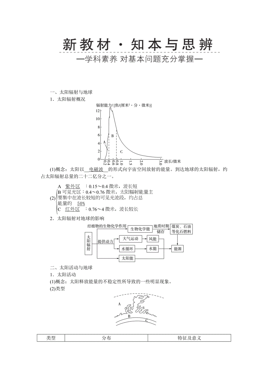 新教材2021-2022湘教版地理必修第一册学案：第一章 第二节　太阳对地球的影响 WORD版含答案.docx_第2页