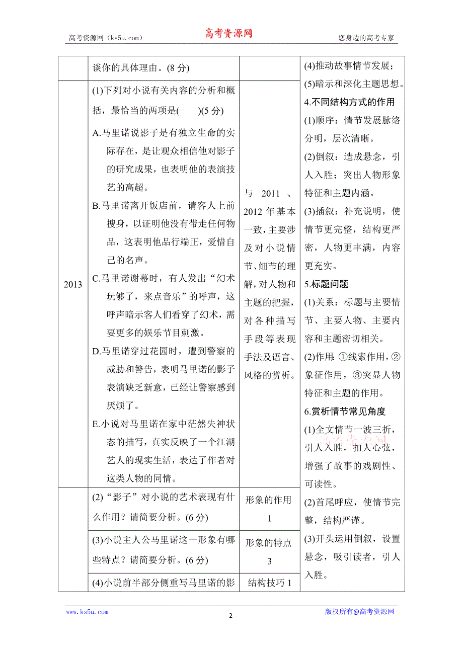 2014创新设计语文二轮简易通（新课标）三级排查大提分：第一节 小说阅读.doc_第2页