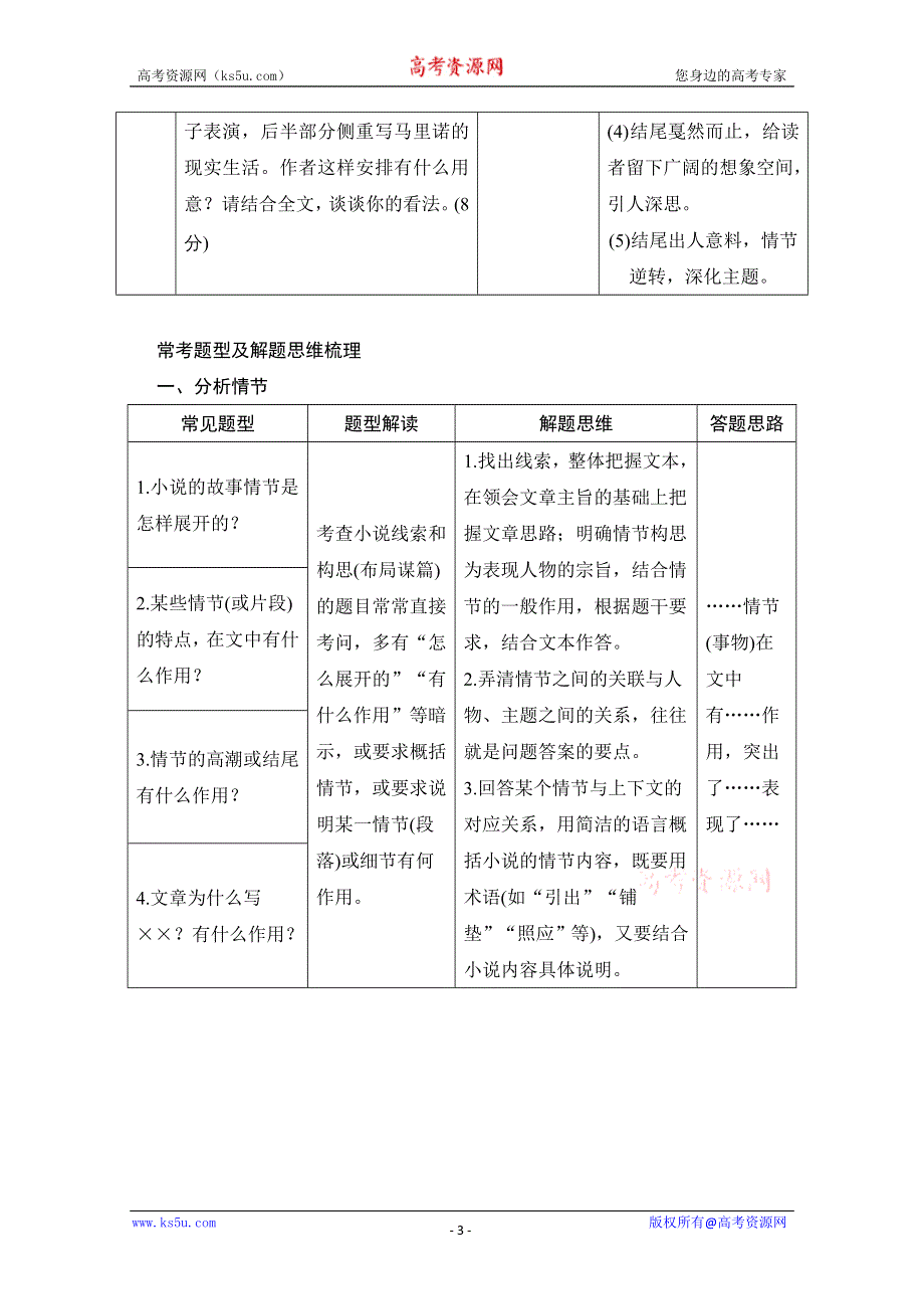 2014创新设计语文二轮简易通（新课标）三级排查大提分：第一节 小说阅读.doc_第3页