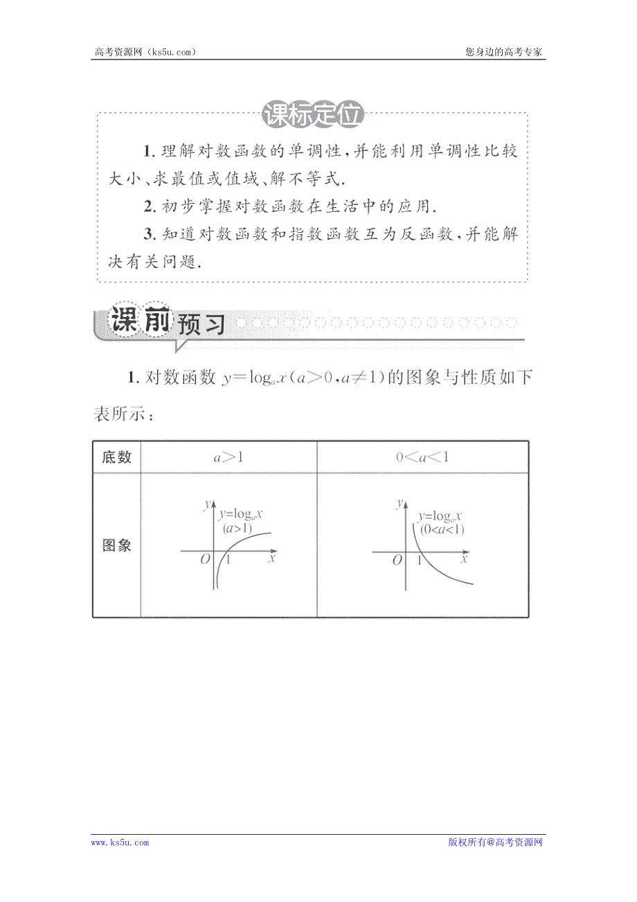 2012高一数学学案：2.2.2.2 对数函数性质的应用（人教A版必修1）.pdf_第1页