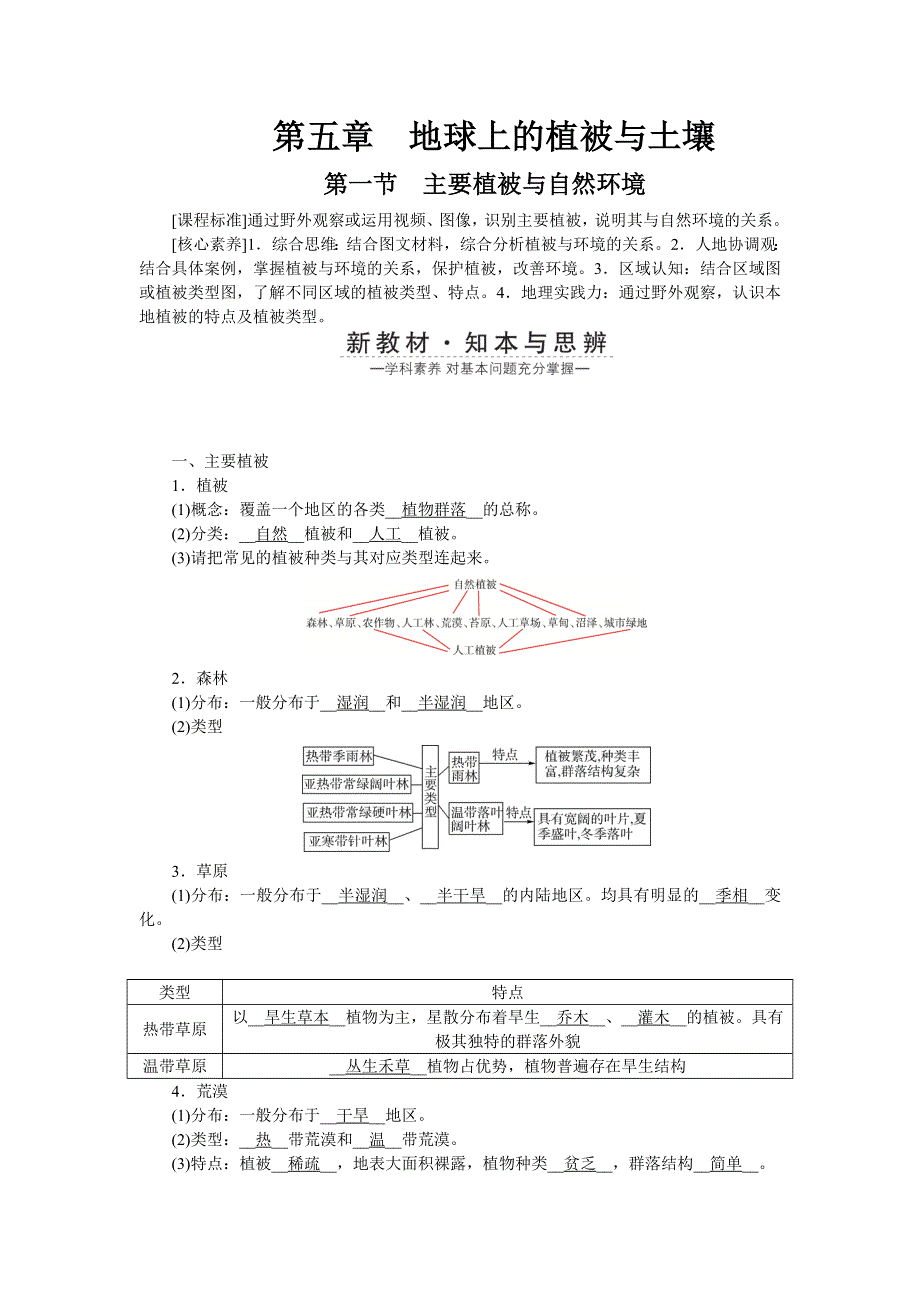 新教材2021-2022湘教版地理必修第一册学案：第五章 第一节　主要植被与自然环境 WORD版含答案.docx_第1页