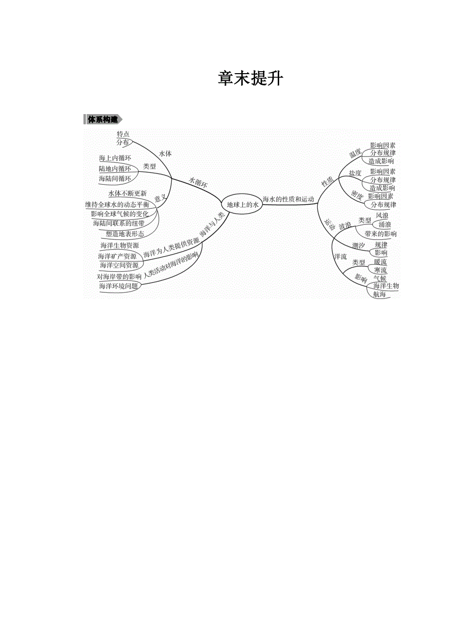 新教材2021-2022湘教版地理必修第一册学案：第四章 地球上的水 章末提升 WORD版含答案.docx_第1页