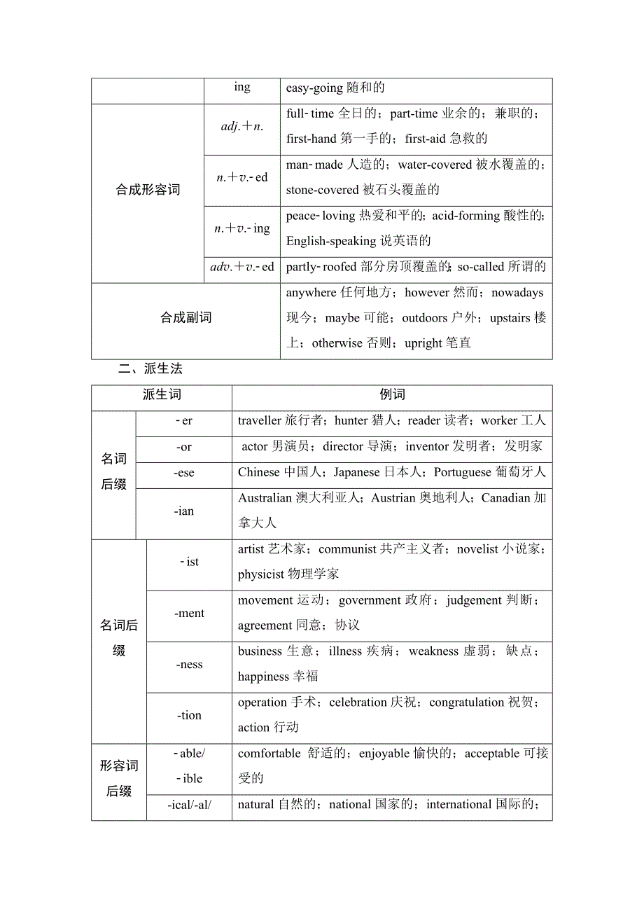 2021广东省高三英语学业水平合格考试总复习教师用书：第2部分 板块2 第3讲　构词法 WORD版含解析.doc_第2页