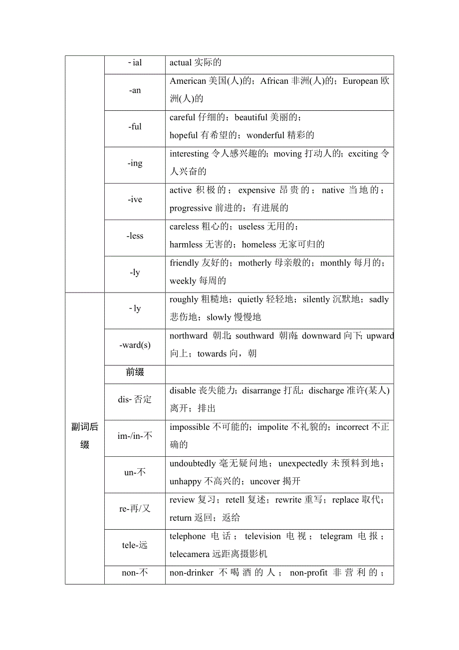 2021广东省高三英语学业水平合格考试总复习教师用书：第2部分 板块2 第3讲　构词法 WORD版含解析.doc_第3页